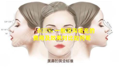 🌾 一般泪沟填充的费用及效果对比如何呢